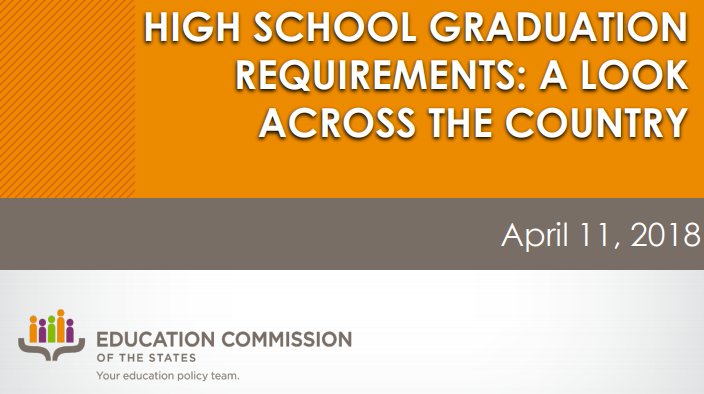 KyDeptofEd's tweet photo. See @JZinth's presentation on high school graduation requirements across the country here: https://t.co/oshdFTahXo https://t.co/2PB4yMjn0h
