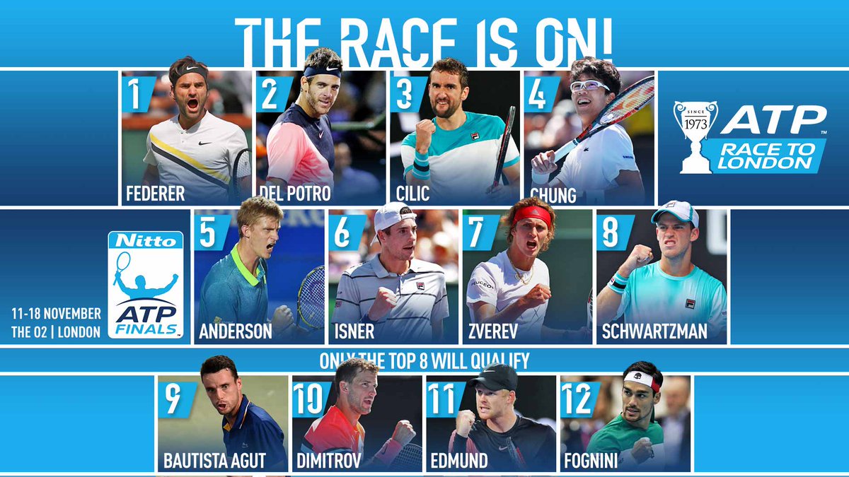 MorelosOpen's tweet photo. ¿Quién logrará su plaza en las #NittoATPFinals? 🤔 

🎟️: https://t.co/r7wdKhJGq9 https://t.co/bhWpxsoPtl