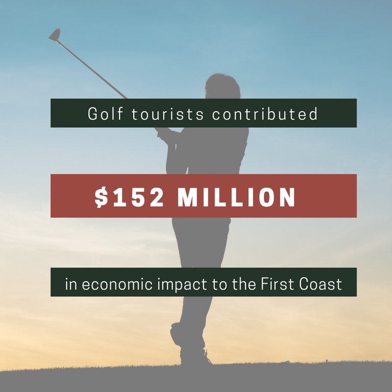 Learn more: floridagolftourismworks.com/learn.html