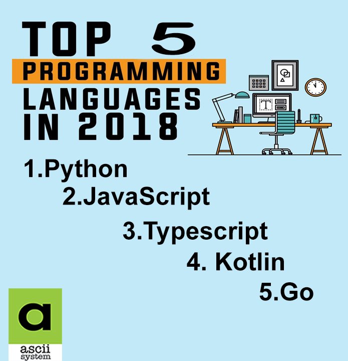asciisystem's tweet image. #Most_Loved_Dreaded
#Programming_Languages