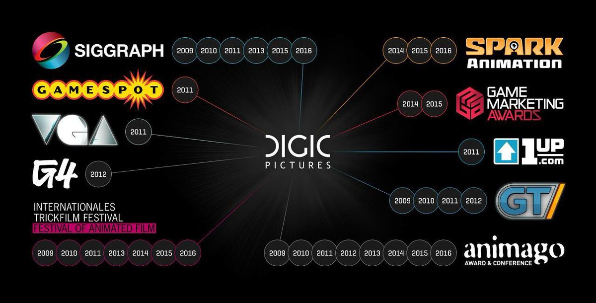 Digic_Pictures's tweet photo. Our wall of fame: let us introduce to you our awards! Want to join our winning team? Check out our job opportunities on our website! (link in bio) https://t.co/cMOJHN1eKd
