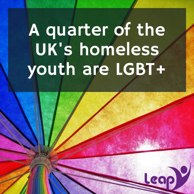 25% of young homeless individuals are LGBT+, many of whom are homeless due to family rejection. #endlgbthomelessness #endyouthhomelessness