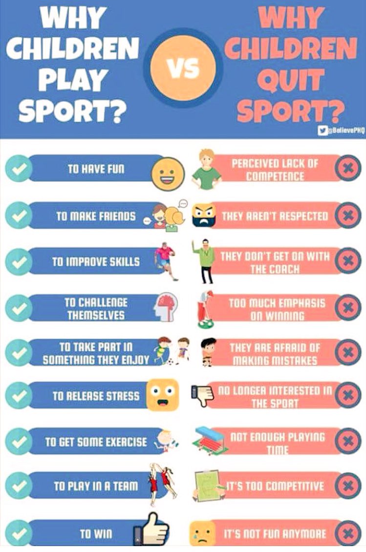GuernseySports's tweet photo. Ever wondered why your children play your sport? #friends #fun #toimprove https://t.co/UzynY8Fhbu