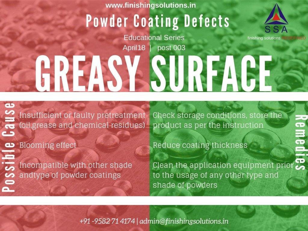 shreesaifbd's tweet photo. #ShreeSaiAssociates #finishingsolutions.in #surfacecoating #powdercoating #education #series #greasysurface #oil #powdercoatingdefect https://t.co/1AgHh0dCWY