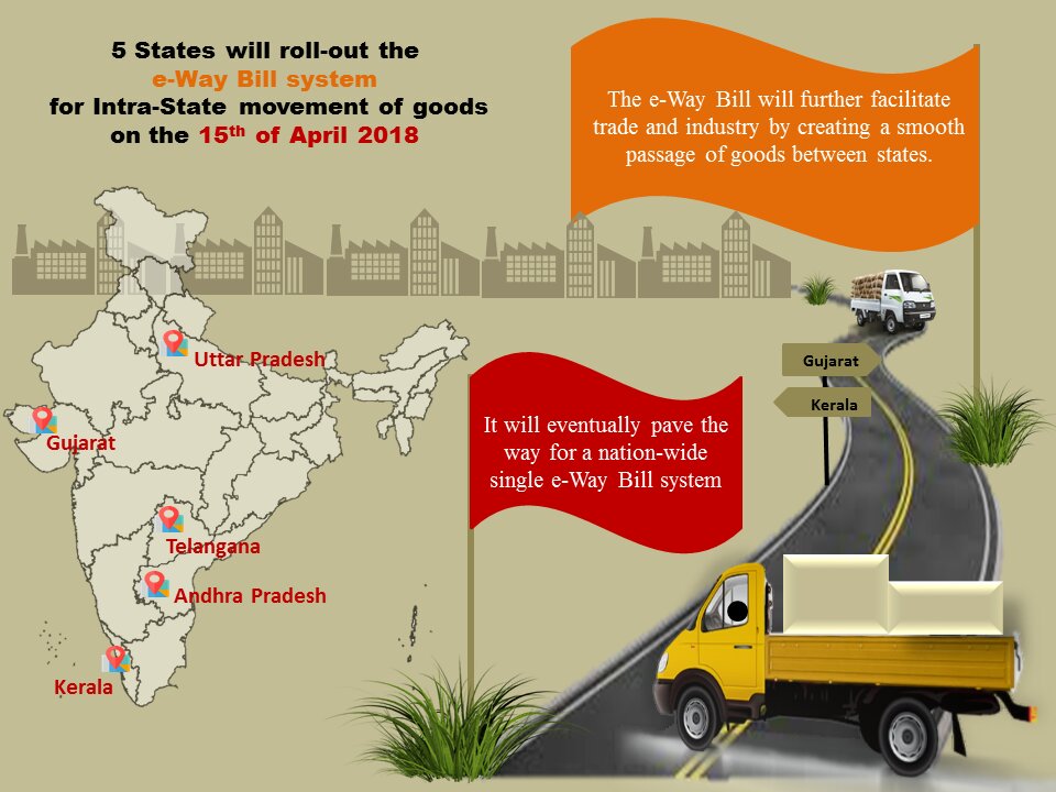 Roll-out of e-Way Bill System for Intra-State movement of goods in the States of Andhra Pradesh, Gujarat, Kerala, Telangana and Uttar Pradesh with effect from 15th April, 2018: