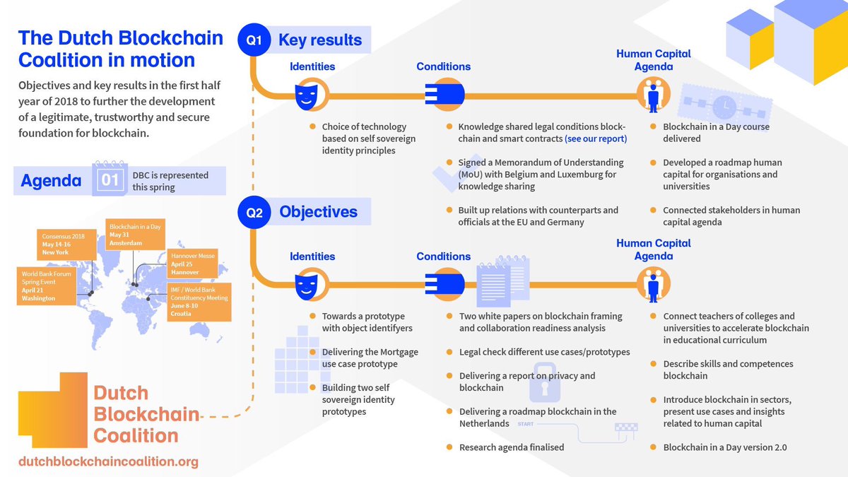 KatjaKranenburg's tweet photo. Very proud to be part of @BCcoalitionNL #BlockchainNL #HumanCapital #EUBlockchain #innovate #connectandcreate https://t.co/imWEgRfBRh