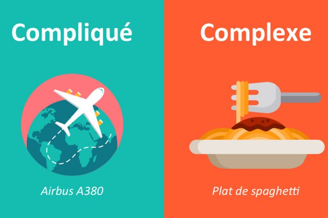 "Sentir et répondre" plutôt que "prévoir et contrôler" ! #Management #Organisation #Adaptation buff.ly/2G2v384