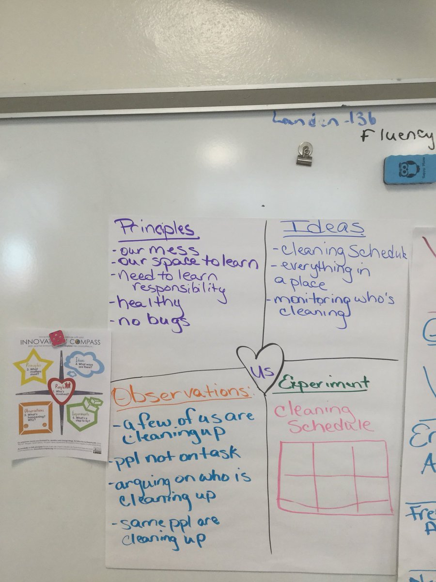 WsesLearner's tweet photo. Novel Engineering using the Innovator’s Compass for Charlotte’s Web #designthinking #deeperlearning @MCale2012 @susanggoetz https://t.co/VEG4c3KzvF
