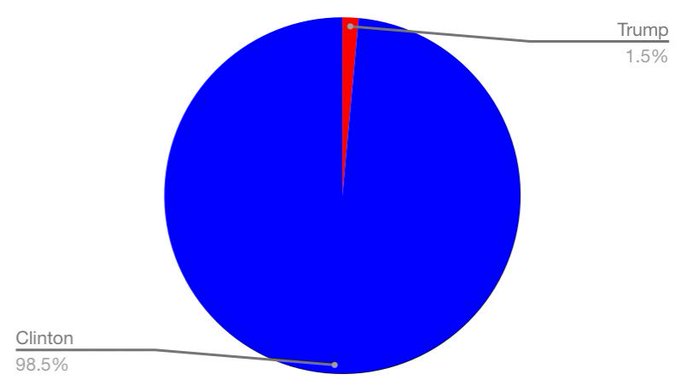 DagsXz6XcAALfBS.jpg:small