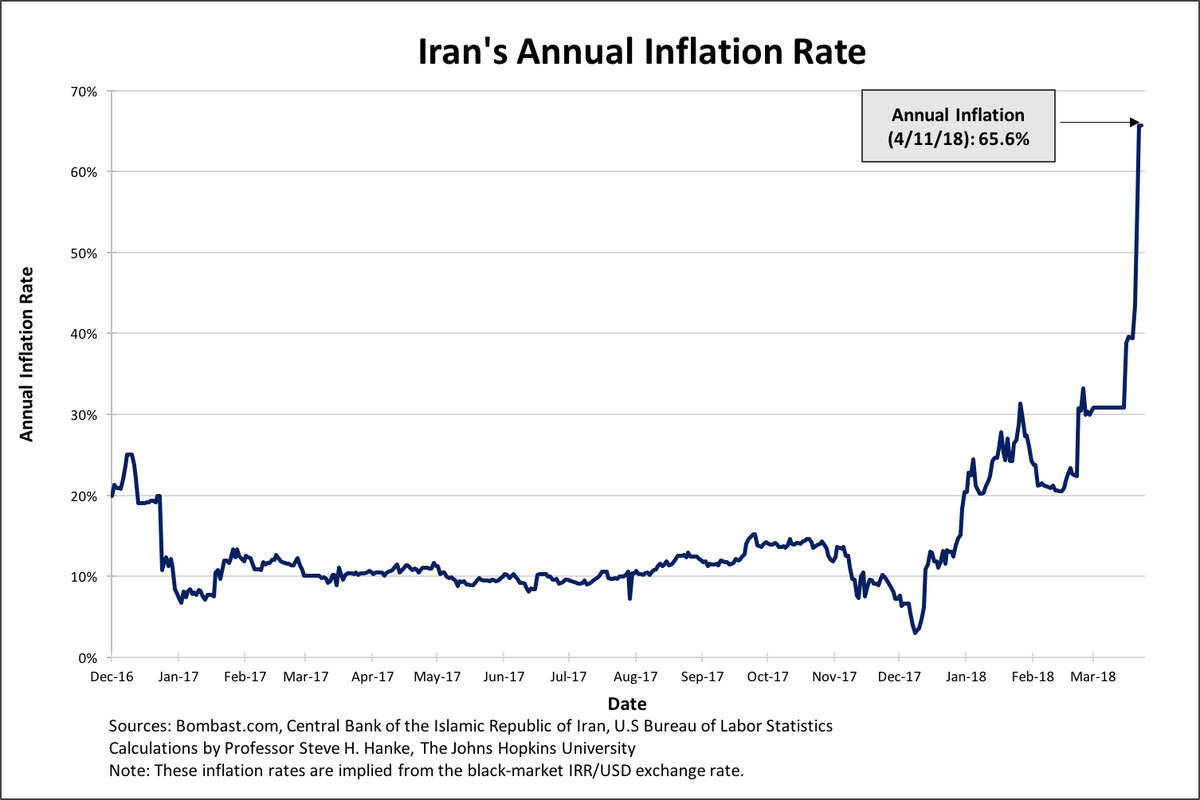 Iranian Rial To Usd Black Market Rate Chart