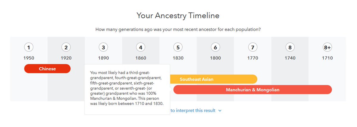 TD2timeMVP's tweet photo. Got my @23andMe ancestry results and can't say I'm surprised! Interesting stuff. π #23andMe #Ancestry #Ancestors #AncestryDNA #Chinese #SoutheastAsian #ImSoAsian π²π» https://t.co/d8HzIHUusQ