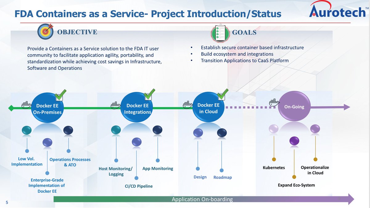 BettyJunod's tweet image. Great panel with @Aurotech_ECD on their #DockerEE work at FDA #DockerGovSummit