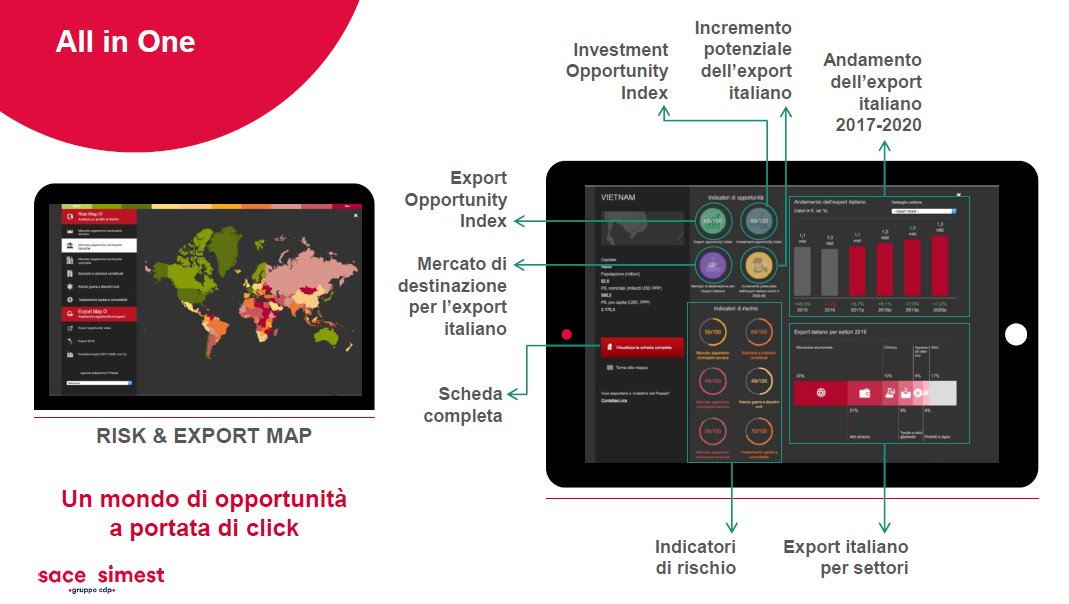 SACEgroup's tweet photo. #Baldassarre, SACE: “Per valutare in #realtime tutte le opportunità e i possibili rischi di esportare o investire all'estero, sul nostro sito abbiamo sviluppato la Risk&Export Map, consultabile gratuitamente su https://t.co/ey1gGjqYxx” #RiskMap2018 https://t.co/ocRNIMh3fv