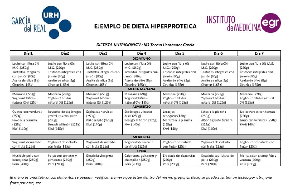 Dieta de los 13 dias foro