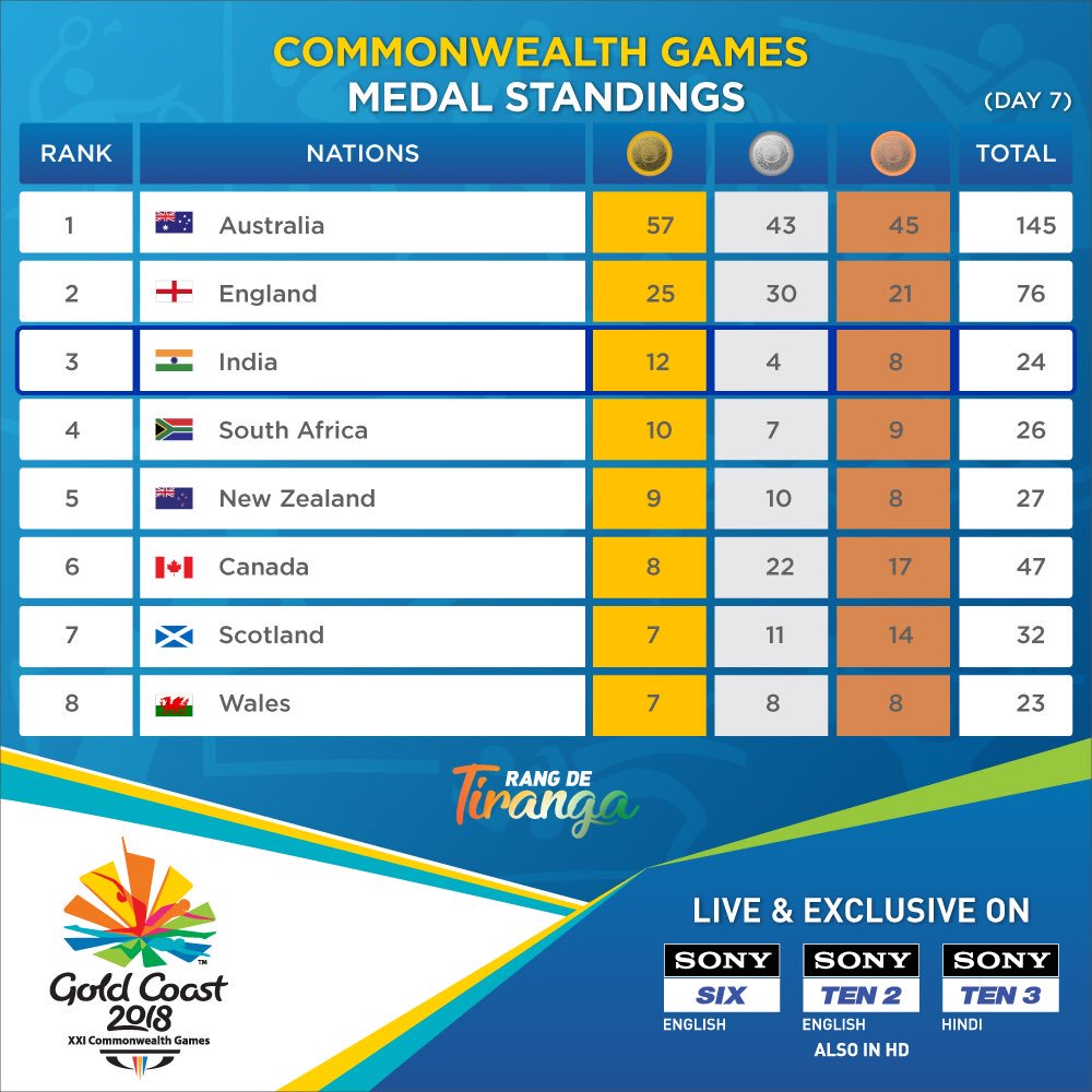 Sony Sports Network tweet media