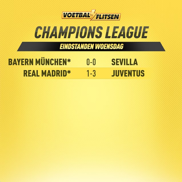voetbalflitsen's tweet image. Wat een bizarre avond en wat was Juventus dichtbij! Door een strafschop diep in blessuretijd is het toch Real Madrid dat de halve finale bereikt! #baysev #rmajuv 

Was de penalty terecht?
RT = NEE!
LIKE = JA!
