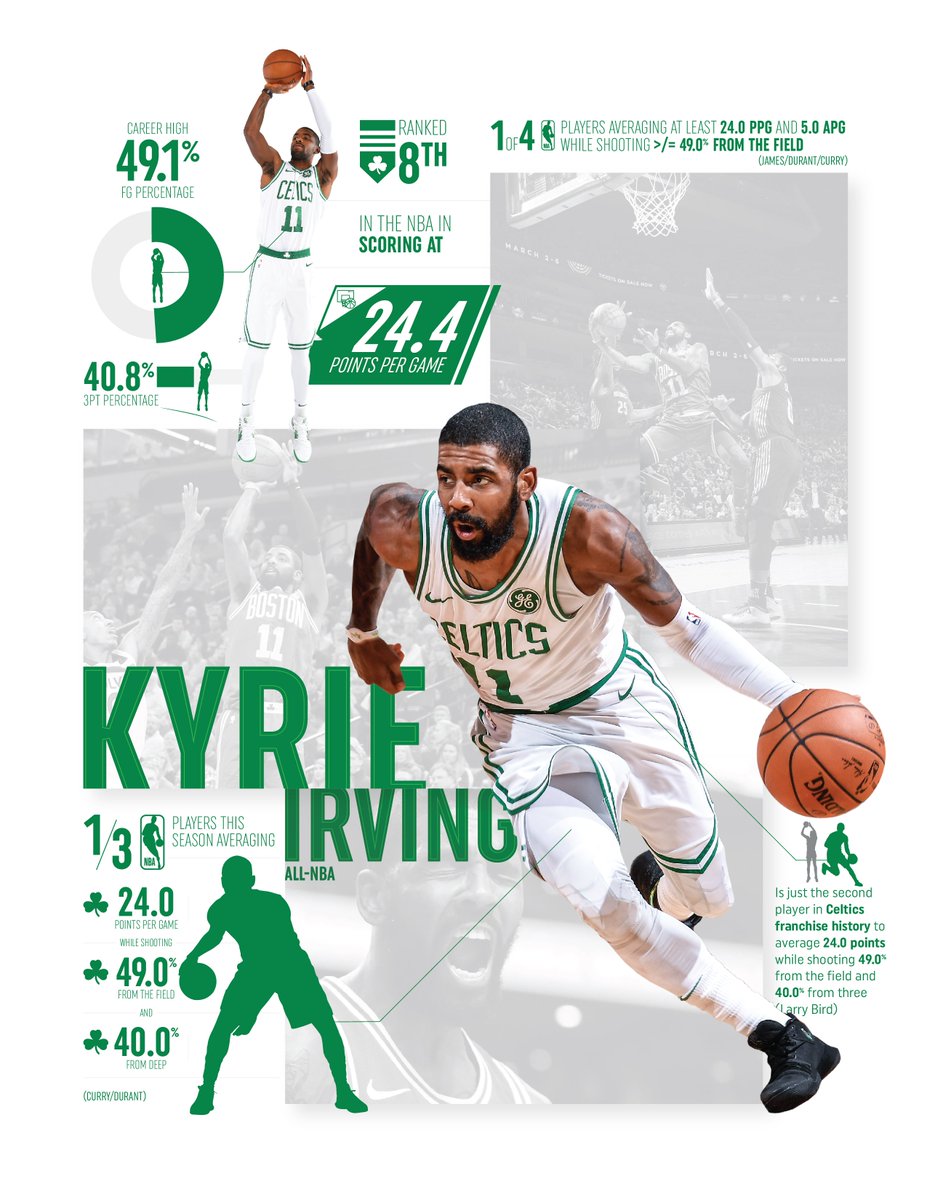 kyrie irving 2018 stats