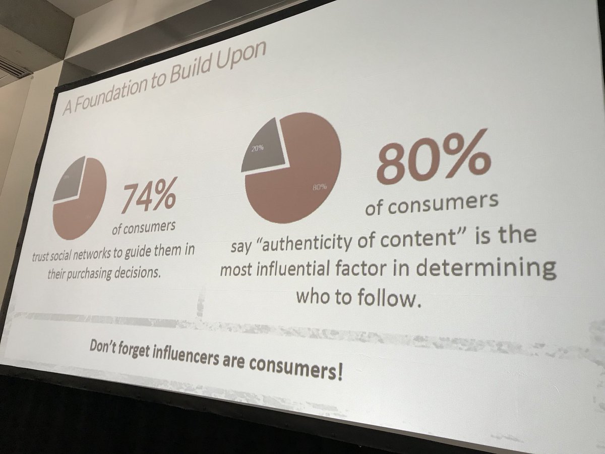 smc_la's tweet photo. 80% of influencers say “authenticity of content” is most influential factor ~ Rob Perry CEO @xomad @digitalsummitla #digitalsummitla with @smc_la #smcla @skirball_la #influencermarketing https://t.co/dCC2dRct8y