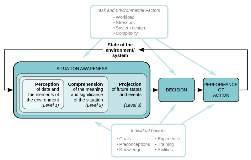 johndjohnson's tweet image. Cybersecurity 101: Situational Awareness – The importance of knowing your assets, exposures and privileged accounts, to better manage and secure the enterprise.  buff.ly/2HtFh2O