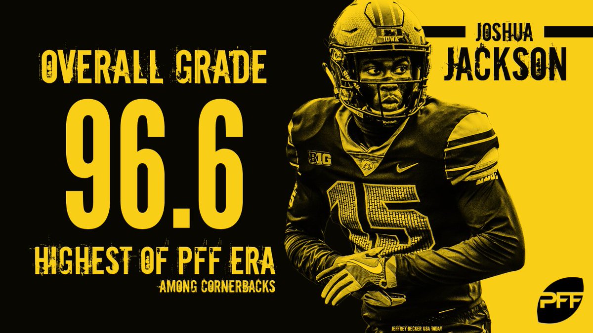 PFF's tweet photo. In four years of grading college football, no cornerback produced a more dominant season than Joshua Jackson in 2017! https://t.co/DLl2WYcdKi