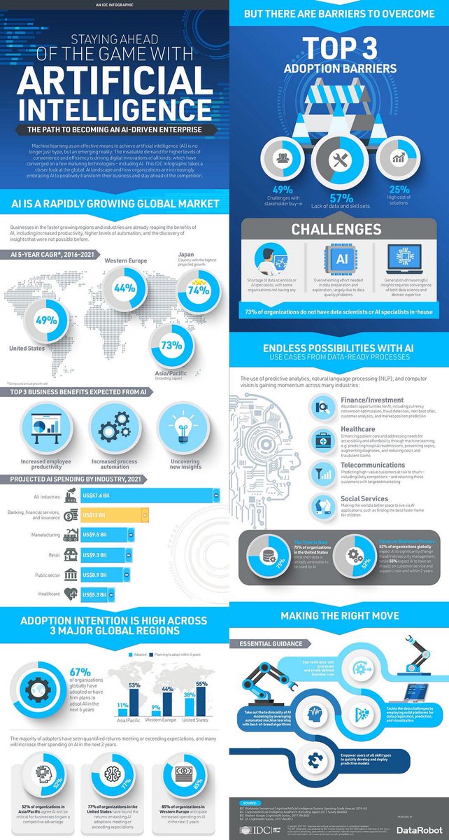 EvanKirstel's tweet photo. Staying Ahead of the Game with Artificial Intelligence: The Path To Be an #AI-Driven #Entreprise

https://t.co/nKOs3qmJZr @DataRobot
#DigitalTransformation #MachineLearning #4IR #Fintech #Insurtech #HealthTech #Retail #cio #DeepLearning 

 @MarshaCollier @ipfconline1 @aiqawards https://t.co/ofeOZ2Khop