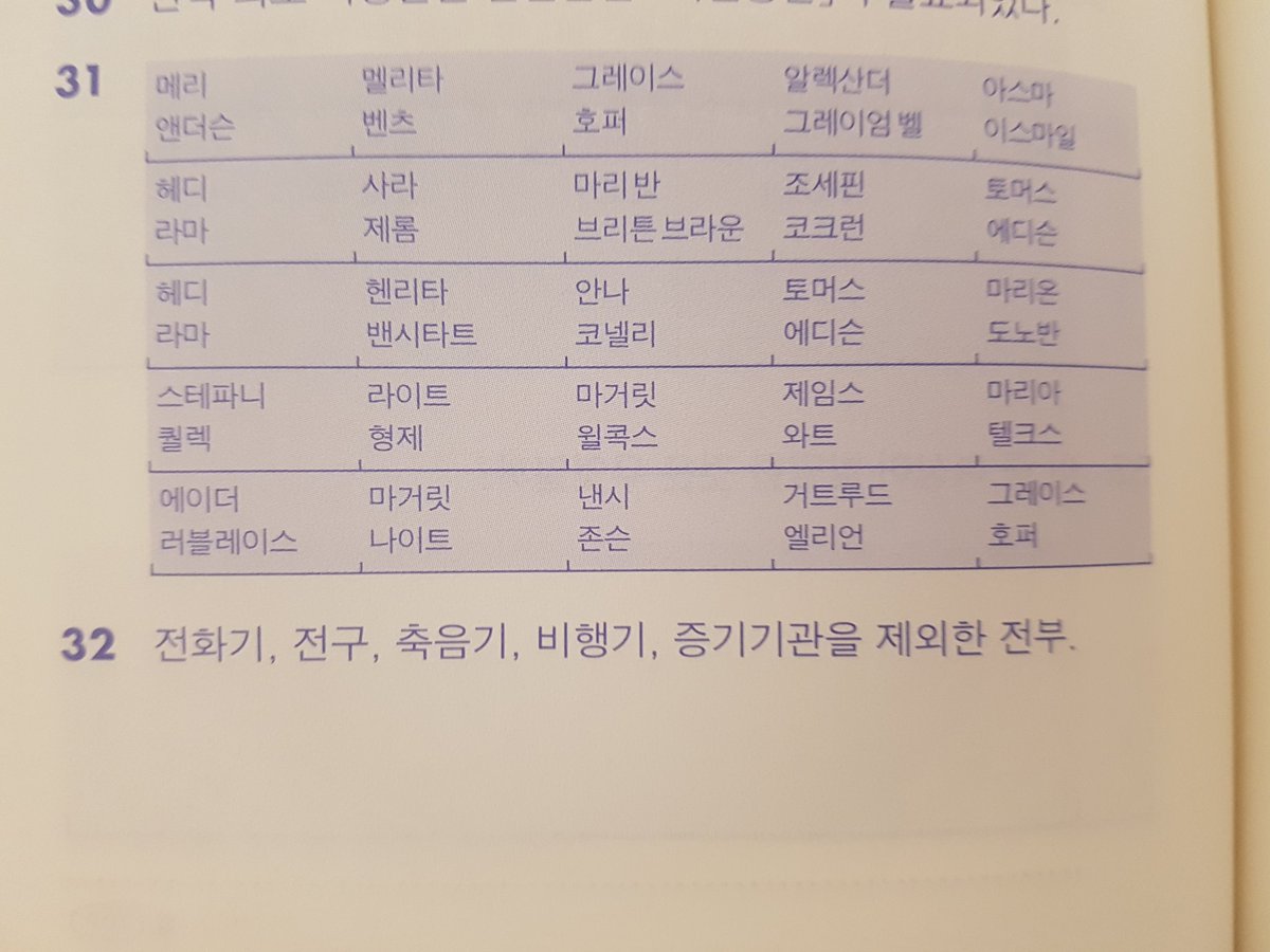 earesanss's tweet photo. 이중 5개 빼고 전부 여성이 발명함. 출처는 외않페.

이 사람들을 기억해야한다...  반드시 이분들 위인전 제작할꺼임. https://t.co/WsFmKpQdy7