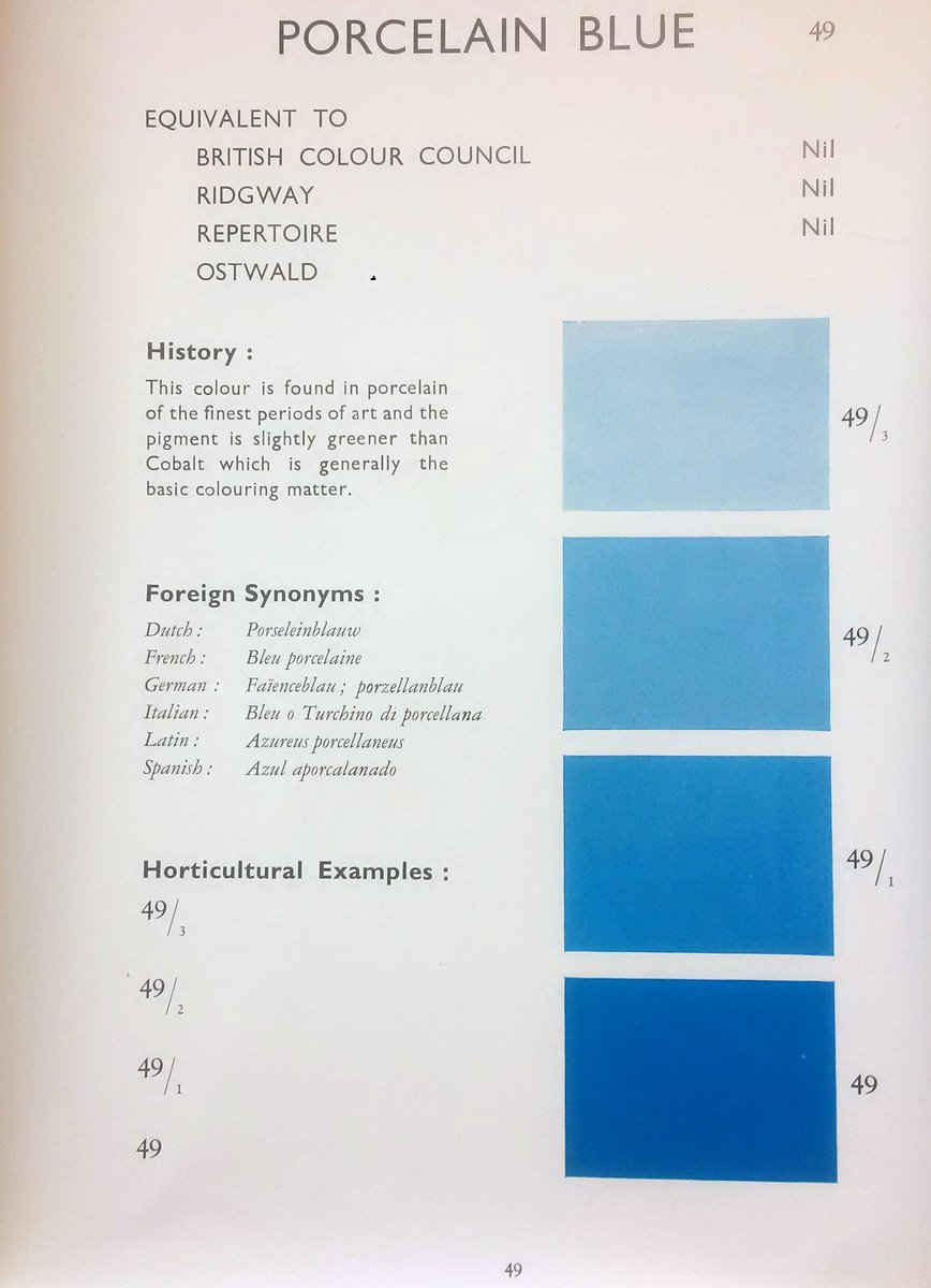 Horticultural Colour Chart