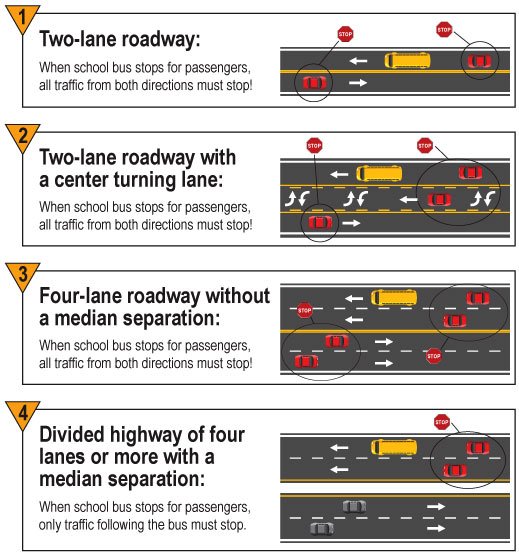KearneyPolice's tweet image. KPD Officers will participate in a special enforcement effort, on school days from Monday,  April 16, 2018 through Friday, April 27, 2018.  Officers will focus on violators not stopping for the school bus stop arms.  #keepkidssafe  #stopforschoolbus