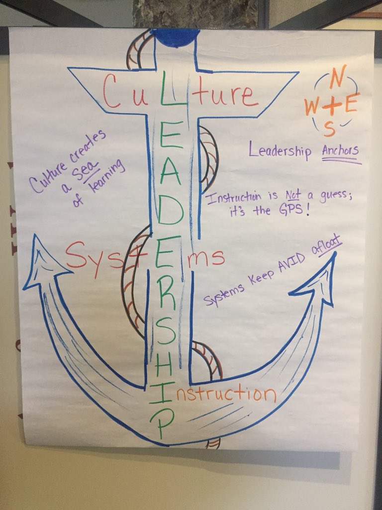 QueiaD's tweet photo. @BSDk12 @BSDSup #AVIDLEADERSHIPinBRANDYWINE https://t.co/lpqhaZvx7z