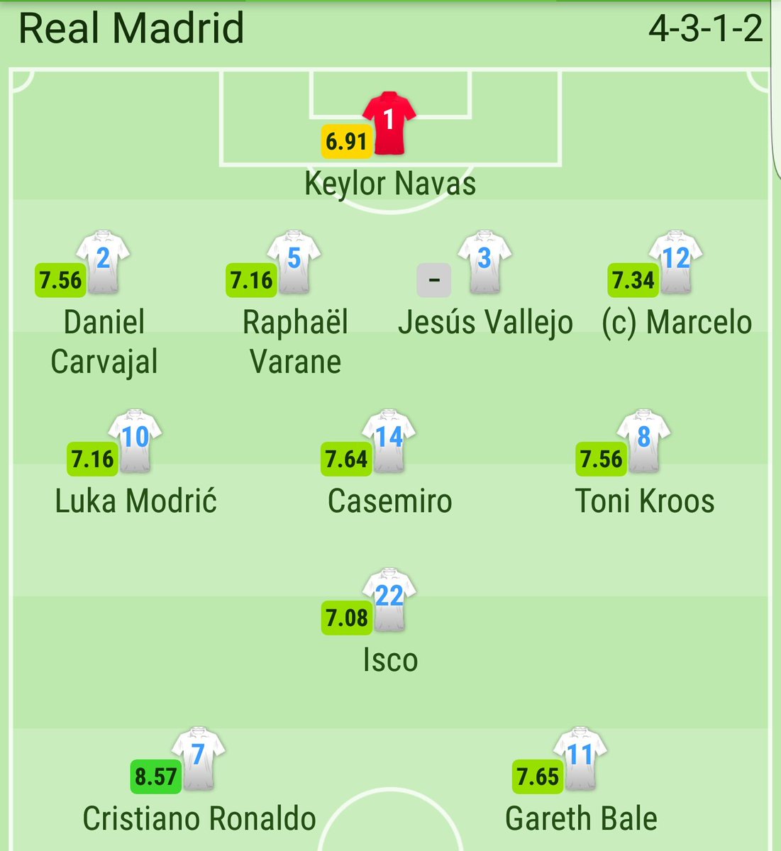 Probable alineación del Real Madrid vs. Juventus en la Probable alineación del Real Madrid vs. Juventus en la
