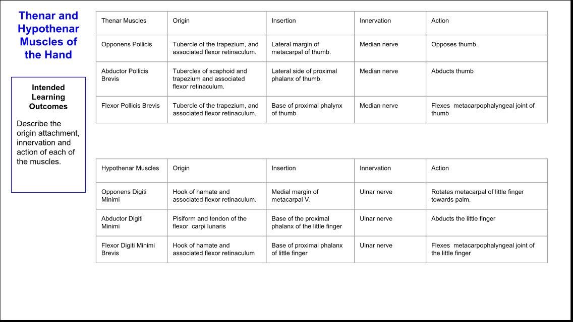 MedStudyHelp tweet picture