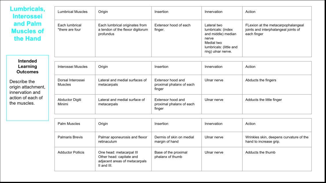 MedStudyHelp tweet picture