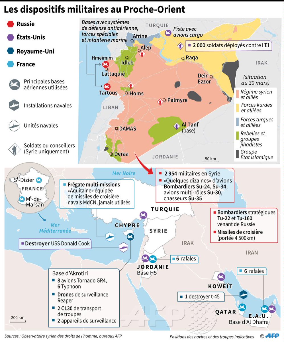 afpfr's tweet photo. La présence militaire de la Russie et des pays occidentaux (Etats-Unis, Royaume-Uni et France) en Syrie et au Proche-Orient #AFP https://t.co/SjF1sDfpx4