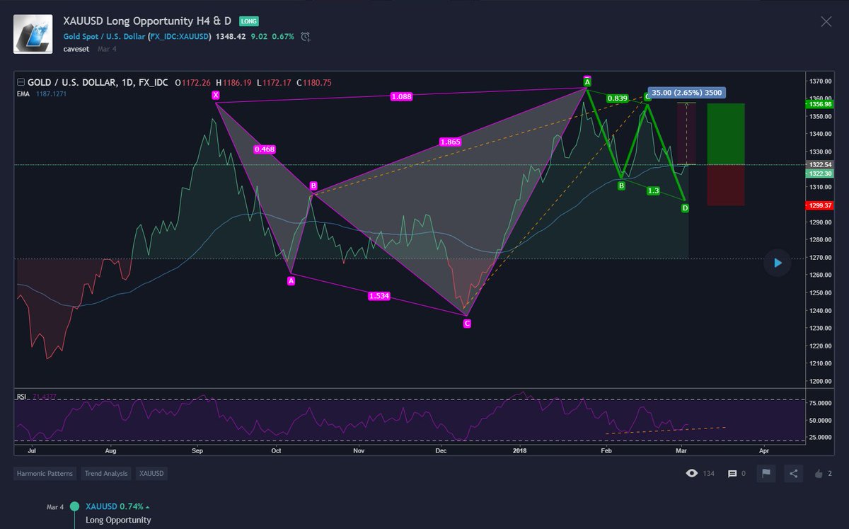 caveset's tweet photo. #elektroanalysis #elektroliquid #designark #caveset #xauusd #brent #ukoil https://t.co/GtWISakeqL