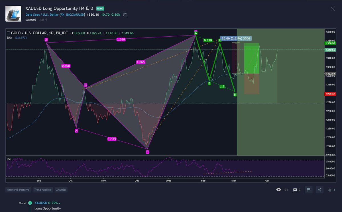 caveset's tweet photo. #elektroanalysis #elektroliquid #designark #caveset #xauusd #brent #ukoil https://t.co/GtWISakeqL