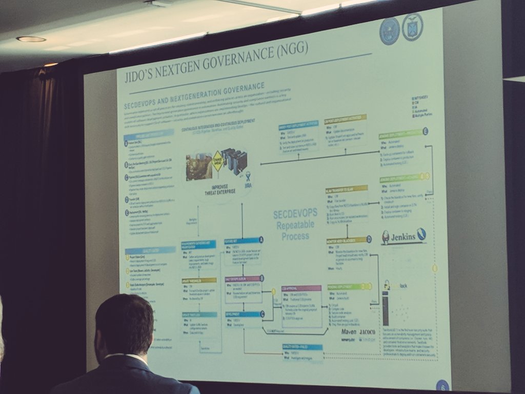 victori_ousg's tweet image. Next generation governance at #DockerGovSummit - get your isso&apos;s to see this in real life and change their minds