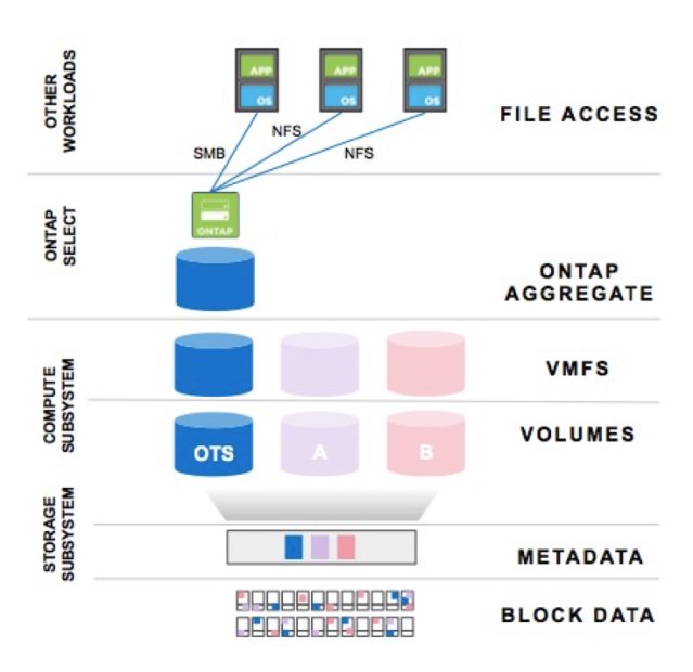 Candy_Vonk's tweet image. Read more about how @NetApp is raising the bar with #ONTAPSelect #ChangeLeader #MakingADifference bit.ly/2v1N4T0