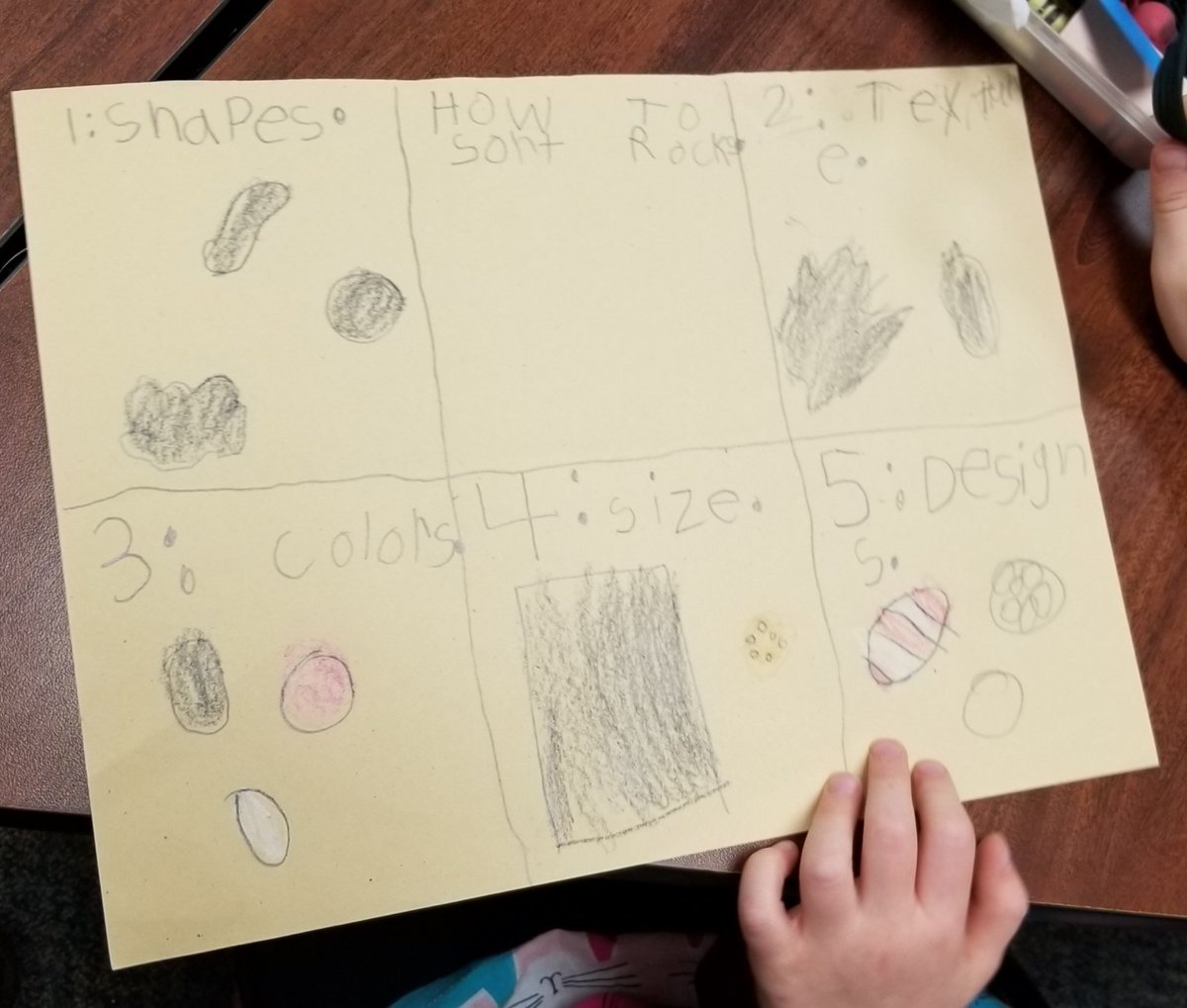 misspaek's tweet photo. Learning how to sort ROCKS! #wcerangers #wceKG #misspaekslovebugs #kinderscience #rockunit https://t.co/nxOEmHPSqs