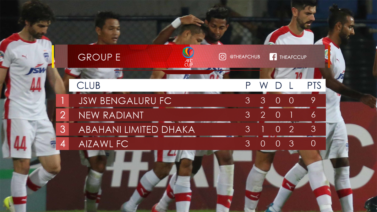 IndianFootFr's tweet photo. Aizawl qui n'a pas existé face au club bangladais de Abahani Limited Dhaka s'est incliné 3-0 à domicile. #Afccup #AIZvABH https://t.co/JcEoi60GeO