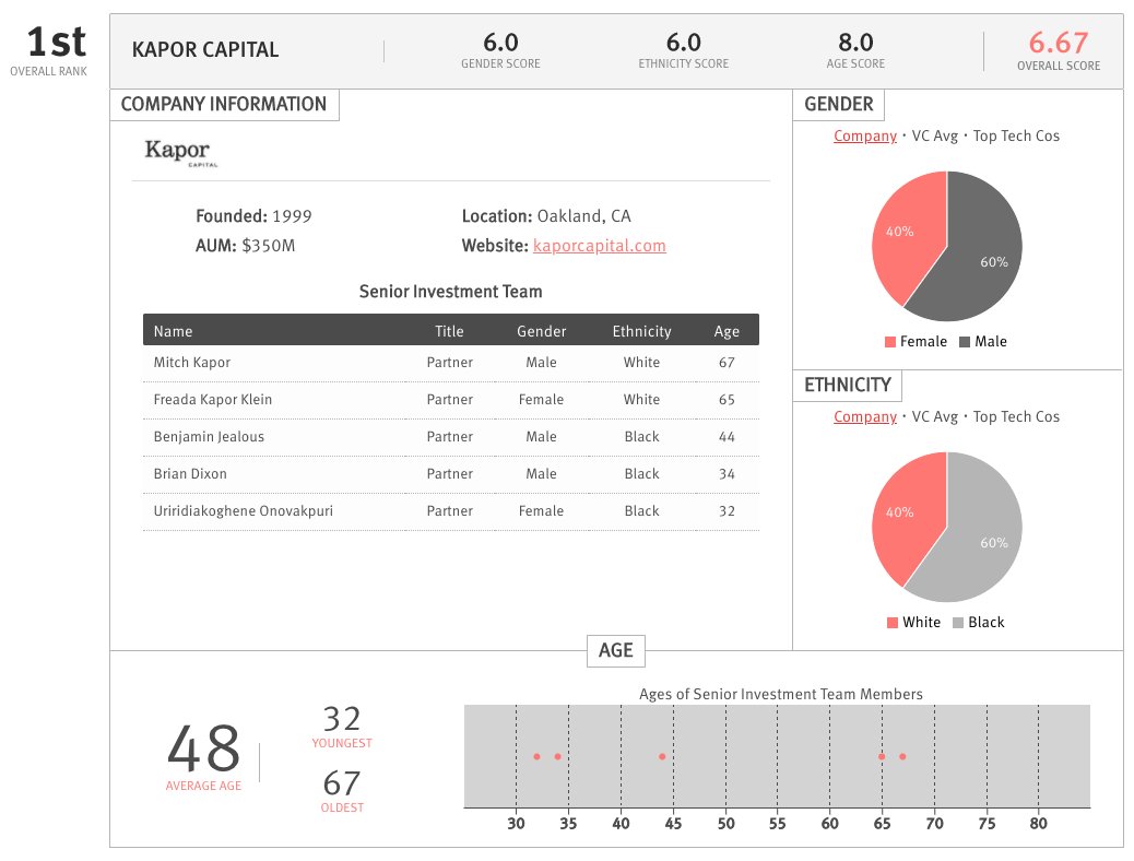 KaporCapital tweet picture