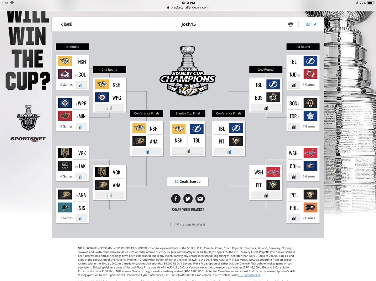 JoshHawken15's tweet photo. My bracket. https://t.co/bv8CIGKXiw