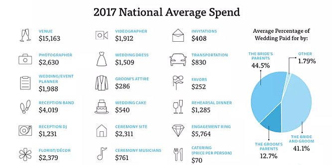 Let’s Talk Wedding Budget jetaimeweddings.blog/2018/04/11/let…