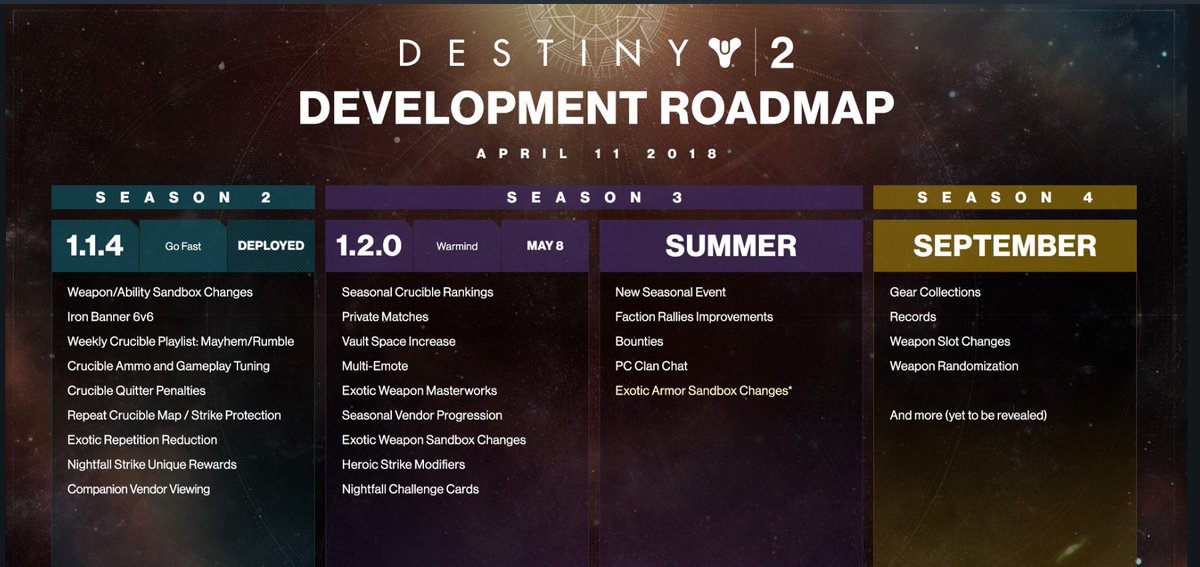 BillMeNowGaming's tweet photo. Season 4 will start in September with weapon slot changes and random weapons!! #Destiny2 #Warmind #D2warmind @Bungie @DestinyTheGame #bungie https://t.co/Yjn1qeXU6m