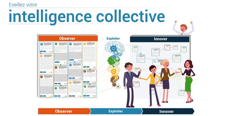 Vous avez été nombreux à répondre présents à notre #meetup de ce soir en collaboration avec <a href="/LeLabRH/">Le Lab RH</a>. Les inscriptions sont closes.
Au programme : "Éveillez votre intelligence collective au sein de vos organisations" 💪 
eventbrite.fr/e/billets-evei…