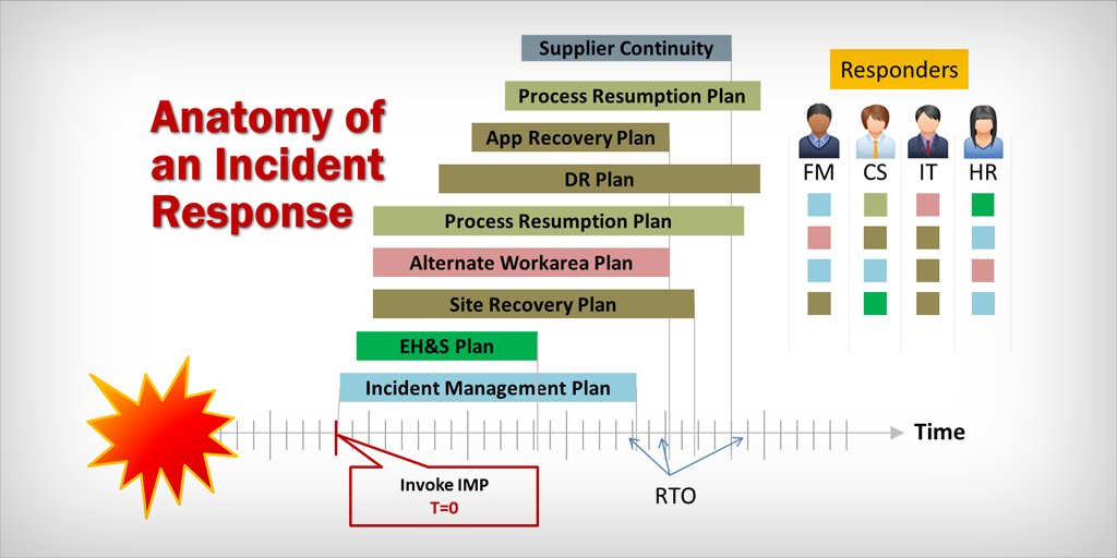 eBRPsolutions's tweet photo. Don't become obsessed with #BCM standards, compliance and methodologies. https://t.co/NKuIZ954w6 Simplify #BusinessContinuity https://t.co/36QDK2ijBQ