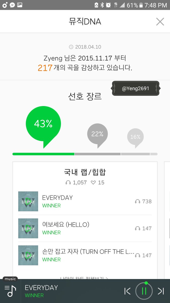 Yeng2691's tweet photo. #StreamingCircle #TeamMelon https://t.co/hqBPyKJMKL