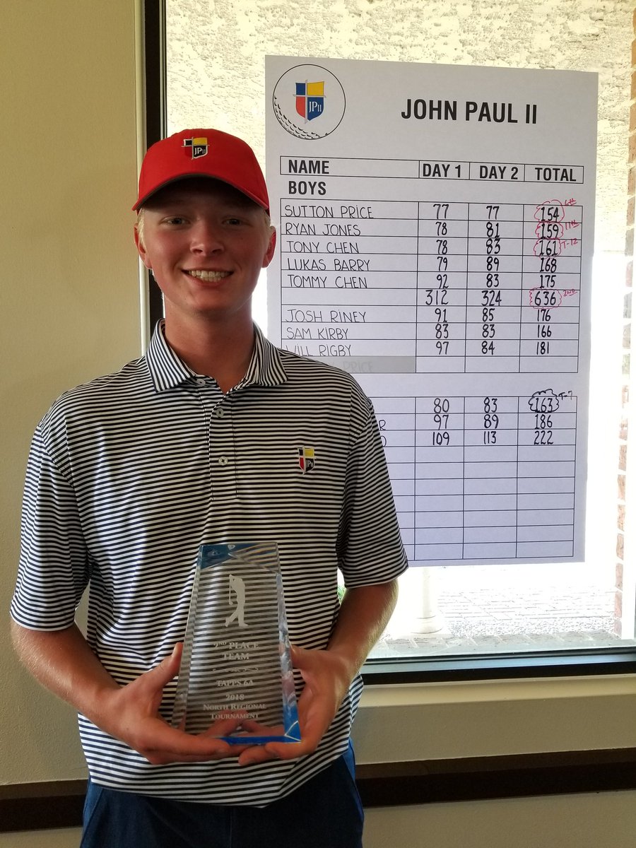 JPIIGolf's tweet photo. Sutton Price (2020) makes 6A All Region Golf Team with 7th place finish (156). #landsharksbro  @JPIIHSPLANO @JPIIHSSports https://t.co/2qOG6Uv0ZC