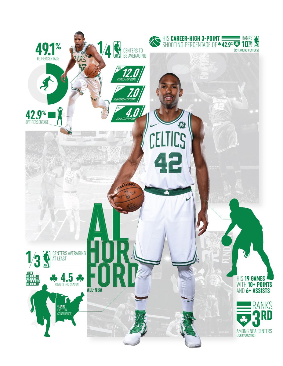 al horford all star 2018