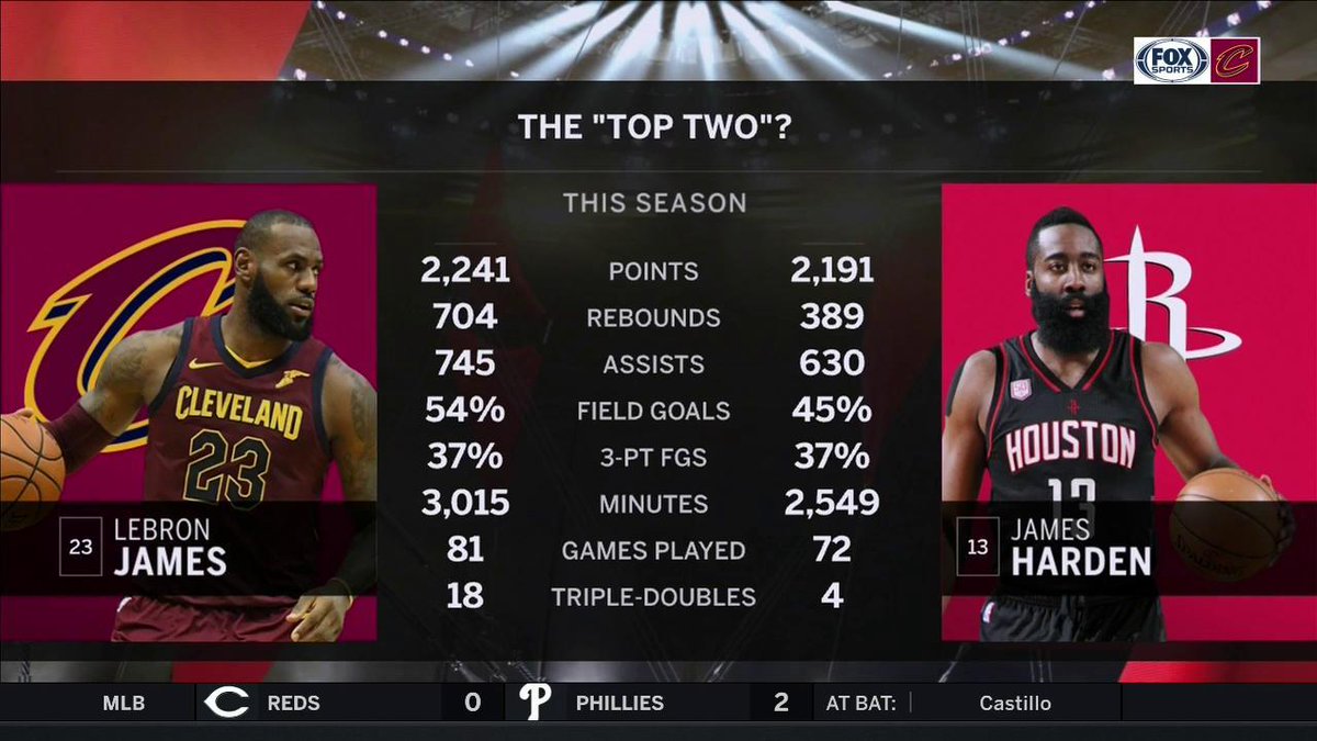 終極官方MVP榜：哈登領跑，詹皇緊隨其後，杜蘭特位列第五！-黑特籃球-NBA新聞影音圖片分享社區