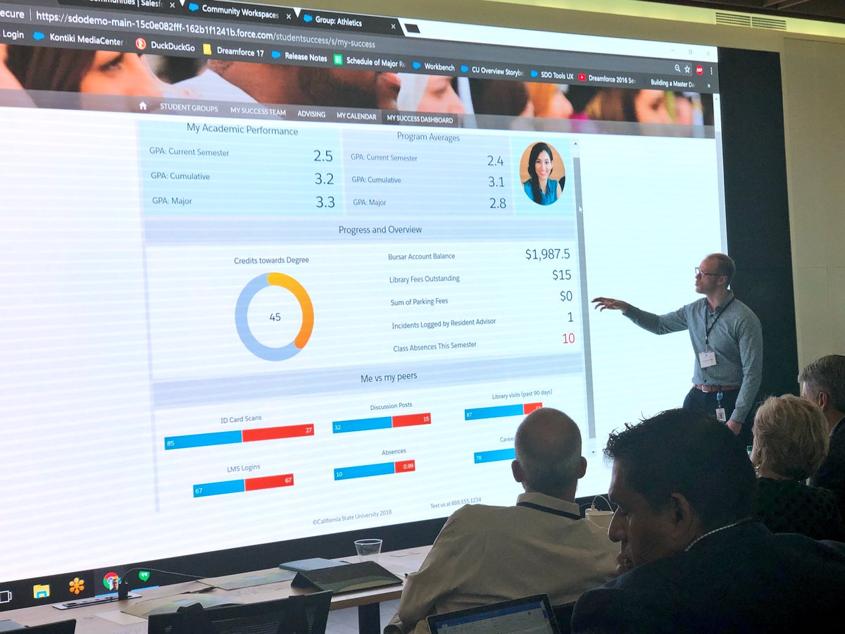 PhilKomarny's tweet photo. My success dashboard

Out of the box @salesforce + an hour of @David_Chase time...

BOOM! 💥 https://t.co/WhpiiXbym2